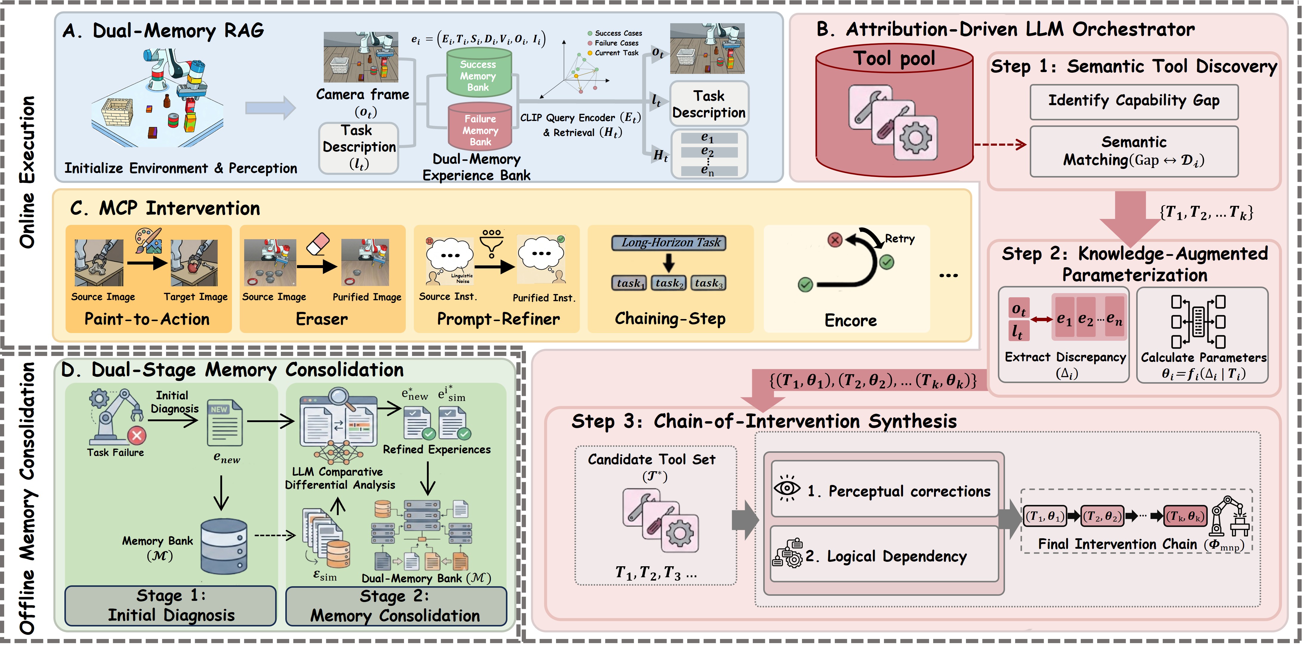 RoboHarness Framework