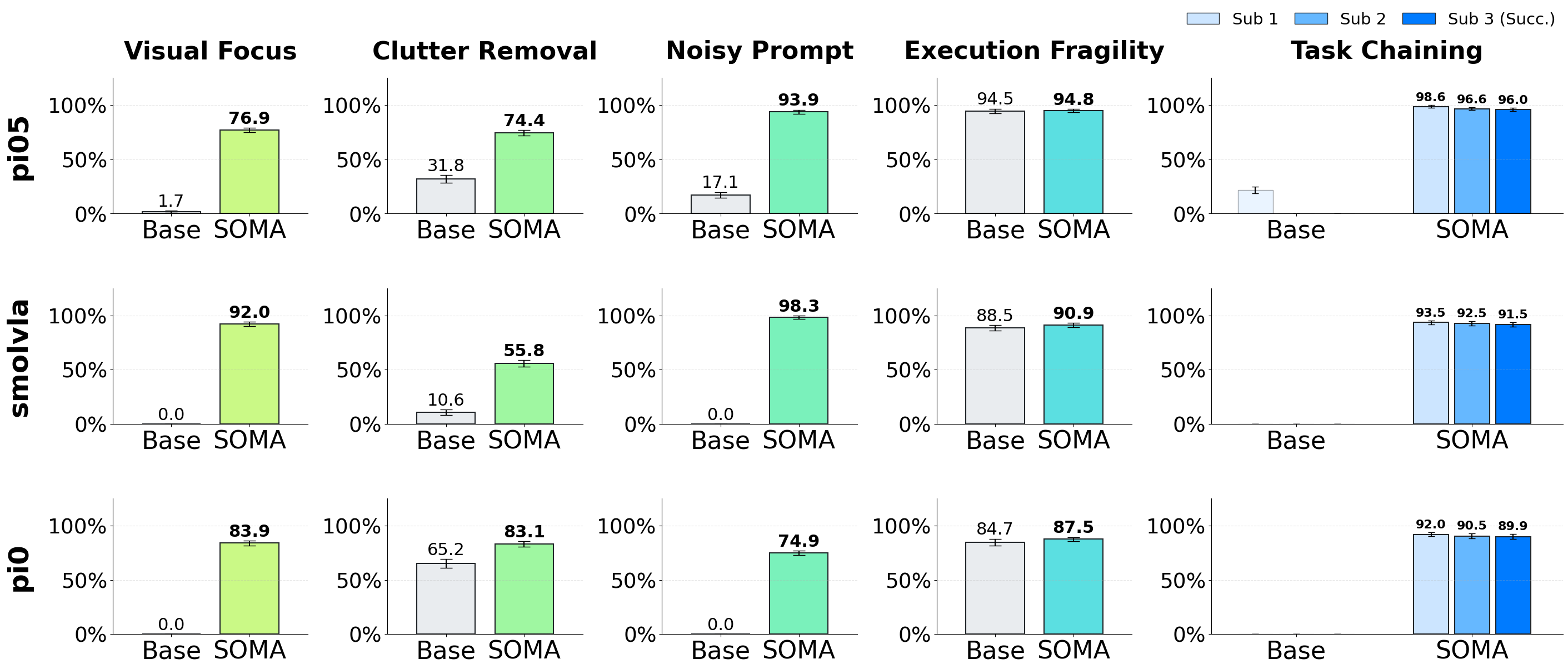LIBERO-RoboHarness Results